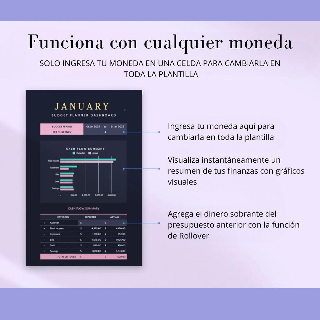 Plantilla de Presupuesto Mensual: Rastrea tus Ingresos y Gastos con Google Sheets y Excel